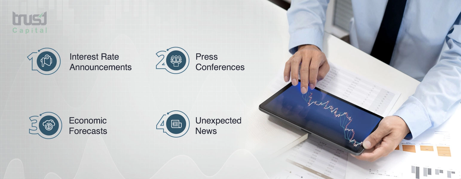 Forex News Impact Analysis