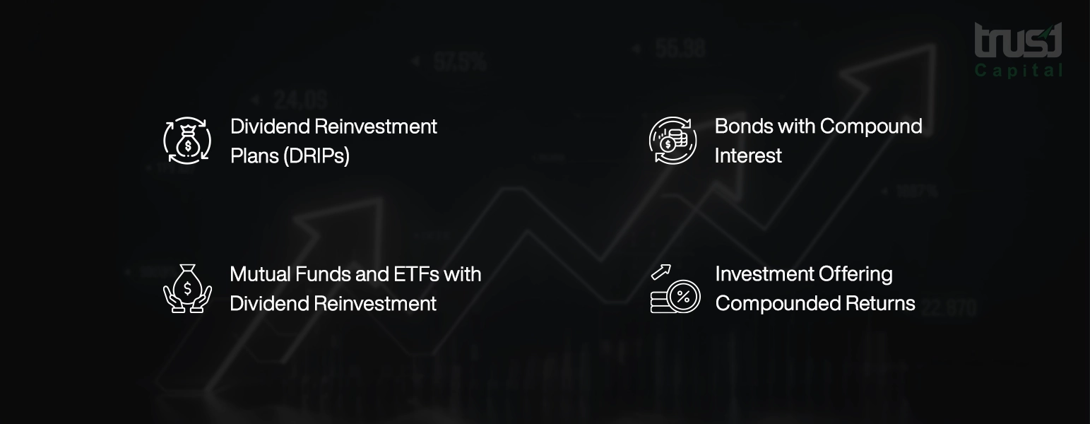 Power of Compounding