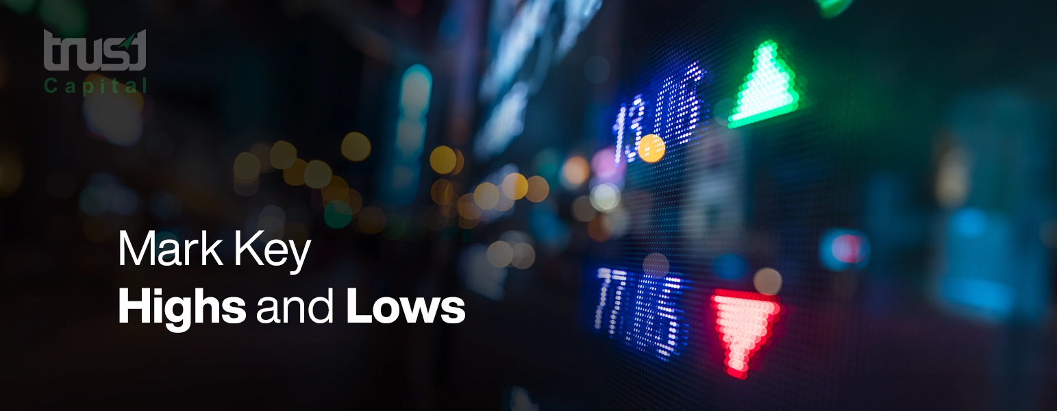Identify Liquidity Zones