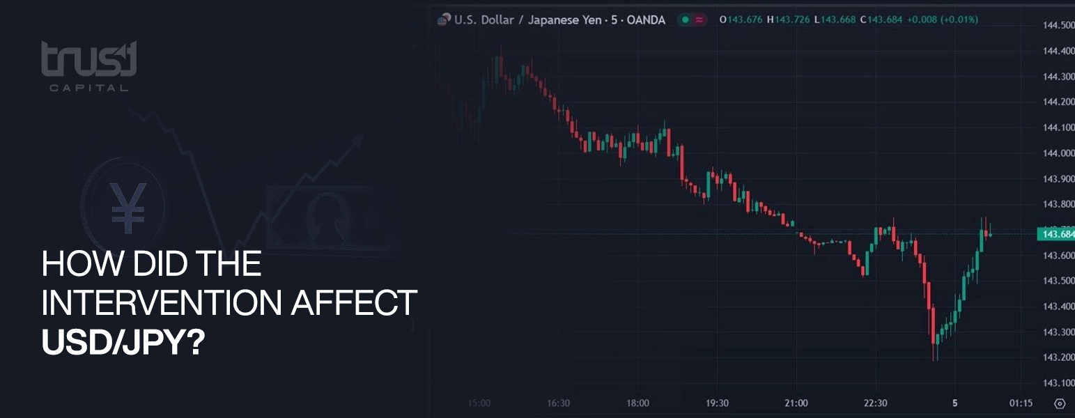 Intervention Affect USDJPY