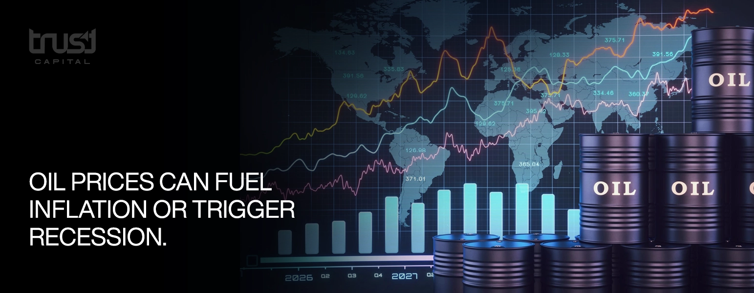 Oil prices inflation